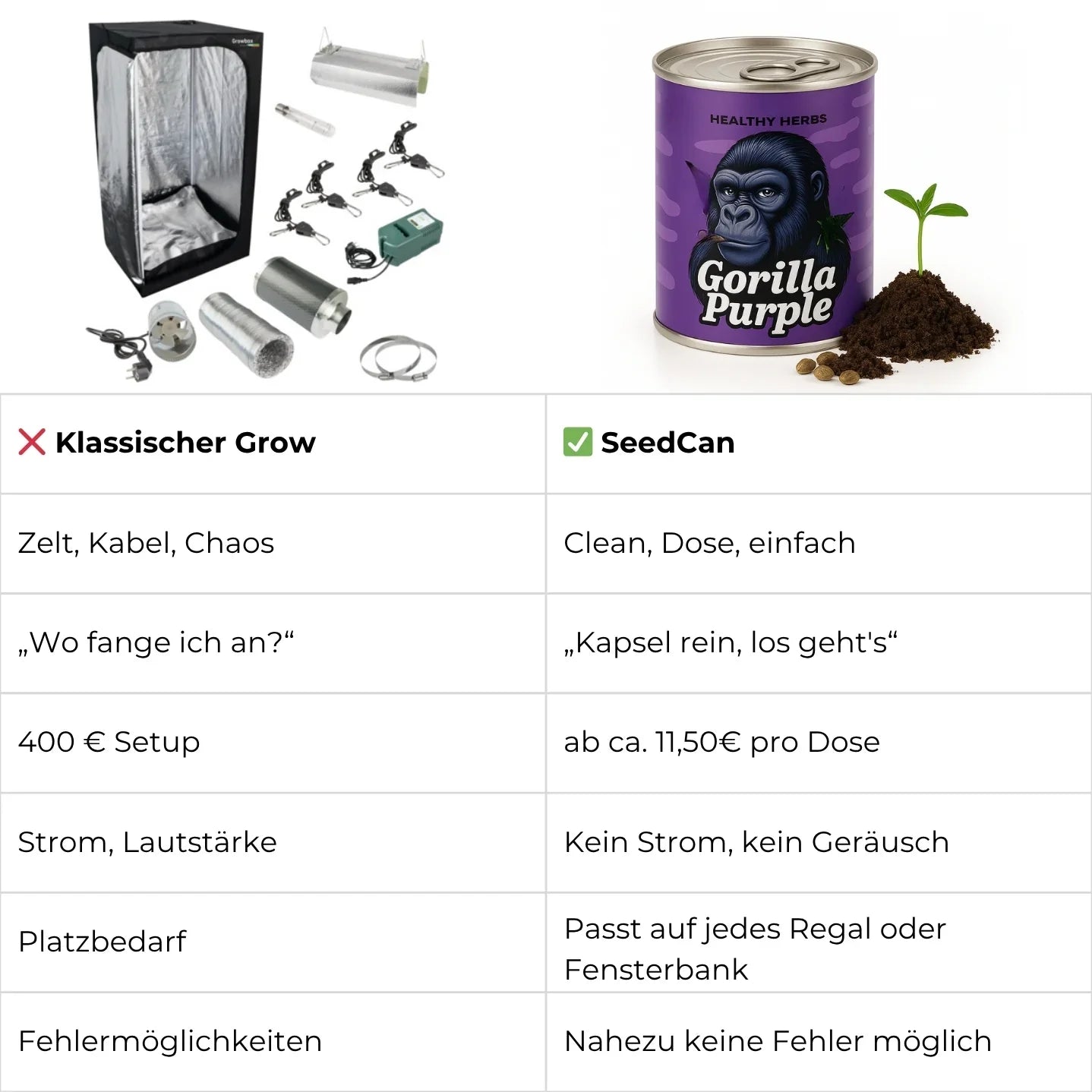 Cannabis Growkit mit Samen, Erde & Seramis